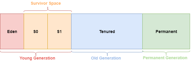 Understanding JVM Memory Management Dhaval Shah